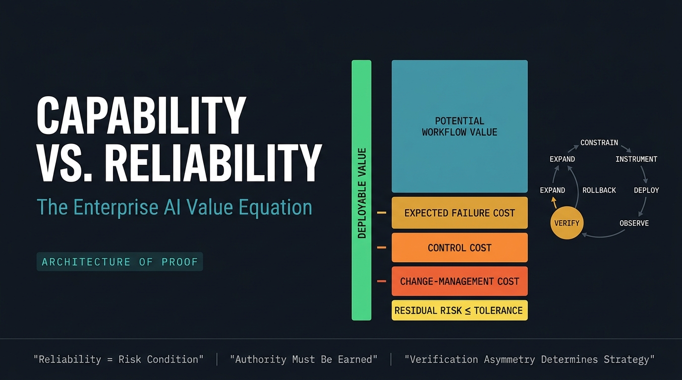 Capability vs. Reliability: Why the AI Products That Win Are Boring