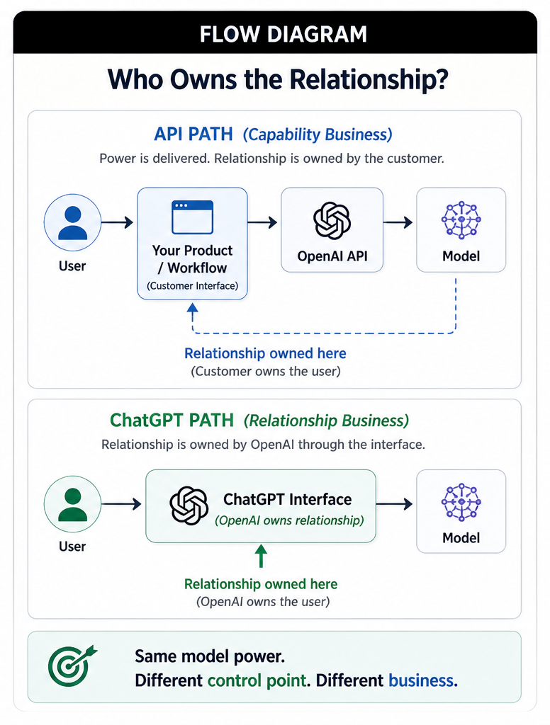 ChatGPT Teardown