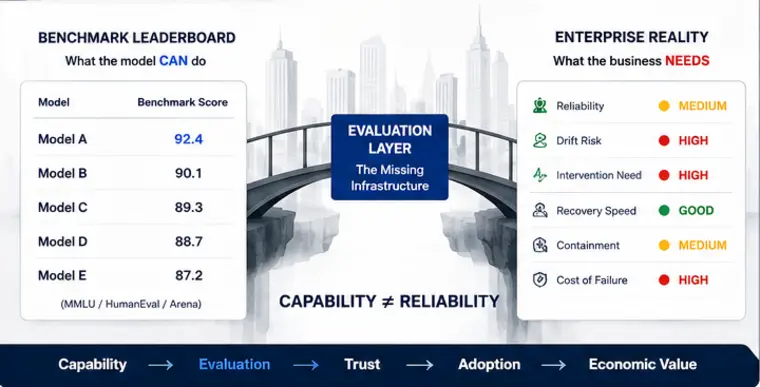 Proof-Driven Requirements: Why AI Product Execution Cannot Stop at the PRD