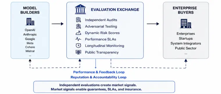 Marketplaces: Scaling PDR across decentralized agentic networks and tool ecosystems