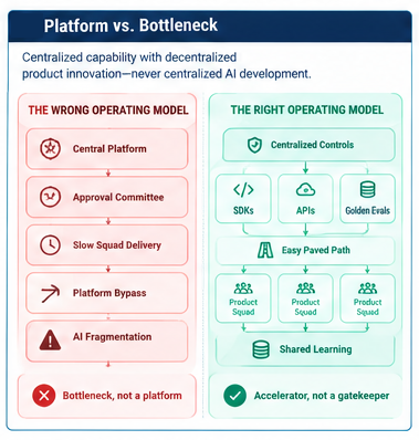 Figure 8 — Platform vs. Bottleneck Operating Models: A centralized approval committee creates organizational drag that forces squads to route around governance. An effective platform acts as an accelerator, providing paved paths, drop-in SDKs, and pre-certified contracts.